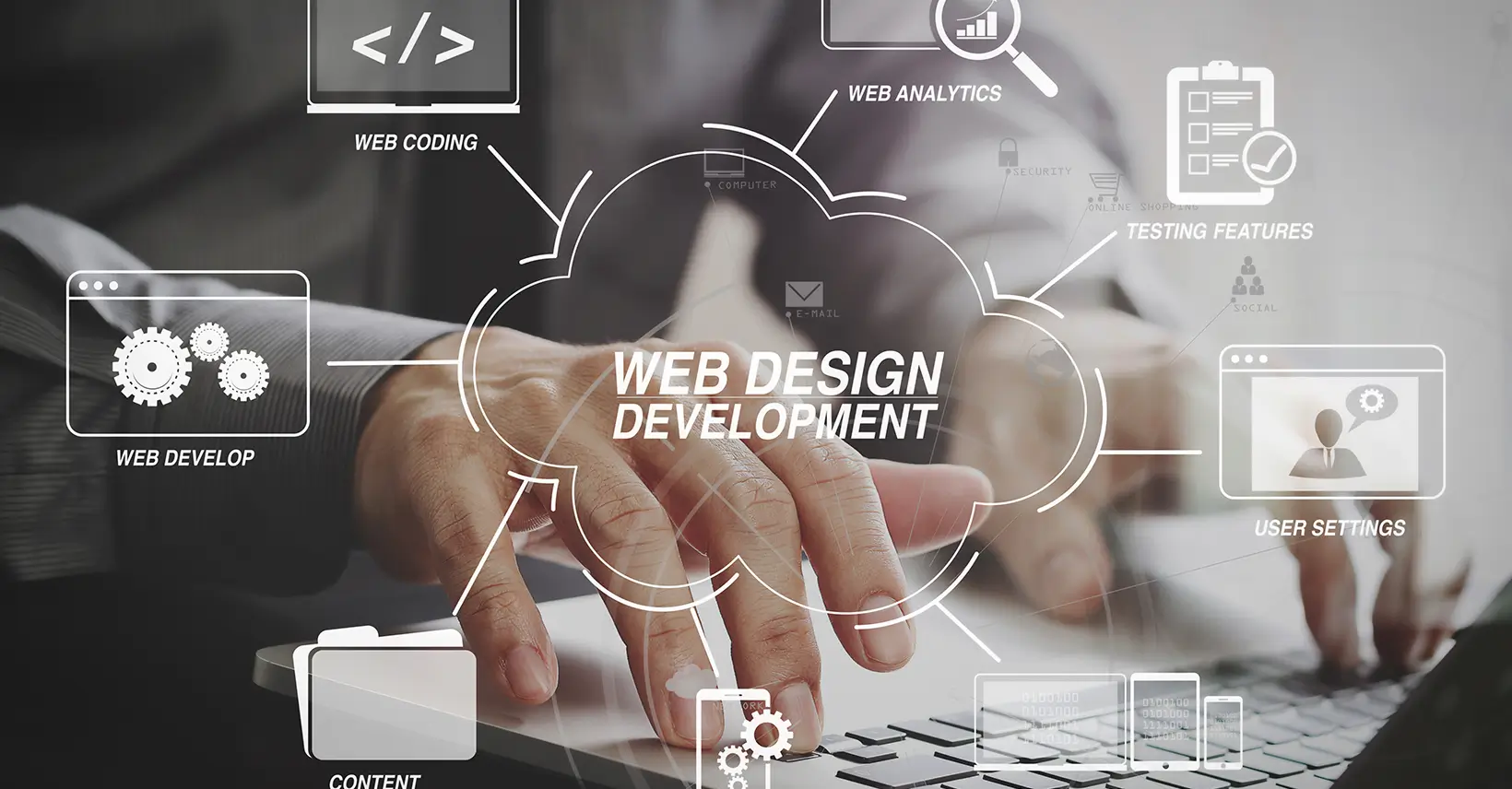 Website Design and Development Services